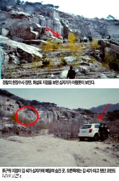 문경 십자가 시신 결론은 단독자살