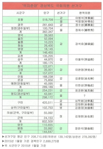 [칼럼] ‘억지춘양’ 국회의원 선거구 